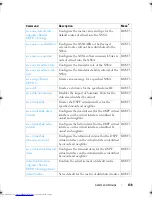 Preview for 138 page of Dell Networking 7048 Reference Manual