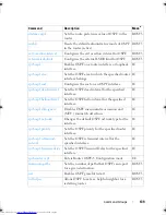 Preview for 139 page of Dell Networking 7048 Reference Manual