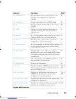 Preview for 144 page of Dell Networking 7048 Reference Manual