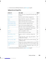 Preview for 150 page of Dell Networking 7048 Reference Manual