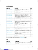 Preview for 151 page of Dell Networking 7048 Reference Manual