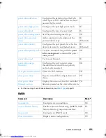 Preview for 155 page of Dell Networking 7048 Reference Manual