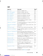 Preview for 159 page of Dell Networking 7048 Reference Manual