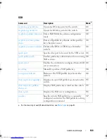 Preview for 160 page of Dell Networking 7048 Reference Manual