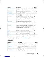 Preview for 164 page of Dell Networking 7048 Reference Manual