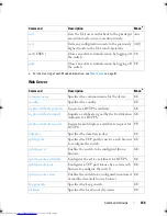 Preview for 166 page of Dell Networking 7048 Reference Manual