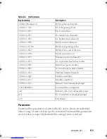 Preview for 173 page of Dell Networking 7048 Reference Manual