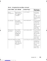 Preview for 186 page of Dell Networking 7048 Reference Manual