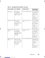 Preview for 187 page of Dell Networking 7048 Reference Manual