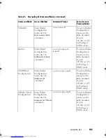 Preview for 188 page of Dell Networking 7048 Reference Manual