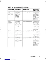 Preview for 189 page of Dell Networking 7048 Reference Manual