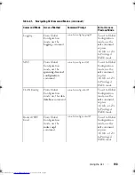 Preview for 190 page of Dell Networking 7048 Reference Manual