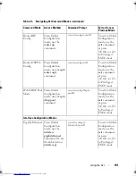 Preview for 191 page of Dell Networking 7048 Reference Manual