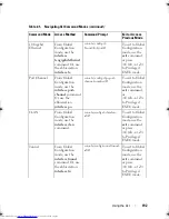 Preview for 192 page of Dell Networking 7048 Reference Manual