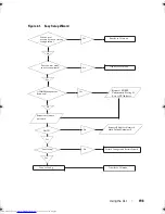 Preview for 196 page of Dell Networking 7048 Reference Manual