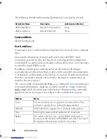 Preview for 254 page of Dell Networking 7048 Reference Manual