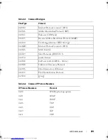 Preview for 291 page of Dell Networking 7048 Reference Manual