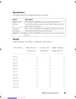 Preview for 381 page of Dell Networking 7048 Reference Manual