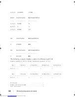 Preview for 424 page of Dell Networking 7048 Reference Manual