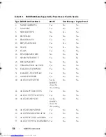 Preview for 722 page of Dell Networking 7048 Reference Manual