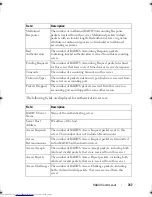 Preview for 747 page of Dell Networking 7048 Reference Manual