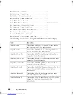 Preview for 882 page of Dell Networking 7048 Reference Manual