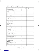 Preview for 925 page of Dell Networking 7048 Reference Manual