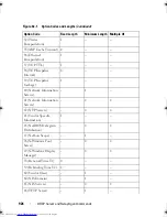 Preview for 926 page of Dell Networking 7048 Reference Manual