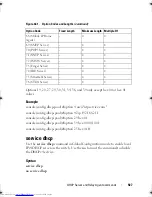 Preview for 927 page of Dell Networking 7048 Reference Manual