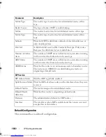 Preview for 1022 page of Dell Networking 7048 Reference Manual