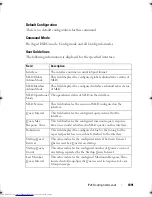 Preview for 1091 page of Dell Networking 7048 Reference Manual