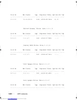 Preview for 1214 page of Dell Networking 7048 Reference Manual