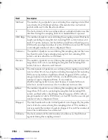 Preview for 1532 page of Dell Networking 7048 Reference Manual