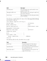 Preview for 1680 page of Dell Networking 7048 Reference Manual