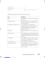 Preview for 1683 page of Dell Networking 7048 Reference Manual