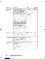 Preview for 1686 page of Dell Networking 7048 Reference Manual