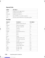 Preview for 1704 page of Dell Networking 7048 Reference Manual