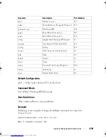 Preview for 1705 page of Dell Networking 7048 Reference Manual