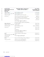 Preview for 74 page of Dell Networking 8100 Series Solution Manual