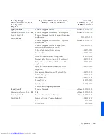 Preview for 79 page of Dell Networking 8100 Series Solution Manual