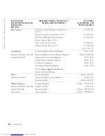 Preview for 80 page of Dell Networking 8100 Series Solution Manual