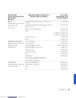 Preview for 81 page of Dell Networking 8100 Series Solution Manual