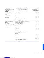 Preview for 83 page of Dell Networking 8100 Series Solution Manual