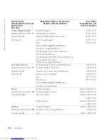 Preview for 84 page of Dell Networking 8100 Series Solution Manual