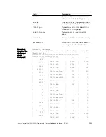 Preview for 355 page of Dell Networking S4810 Reference Manual