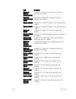 Preview for 670 page of Dell Networking S4810 Reference Manual