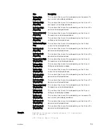 Preview for 793 page of Dell Networking S4810 Reference Manual