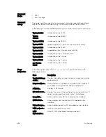 Preview for 898 page of Dell Networking S4810 Reference Manual