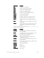 Preview for 1229 page of Dell Networking S4810 Reference Manual