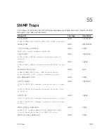 Preview for 1599 page of Dell Networking S4810 Reference Manual